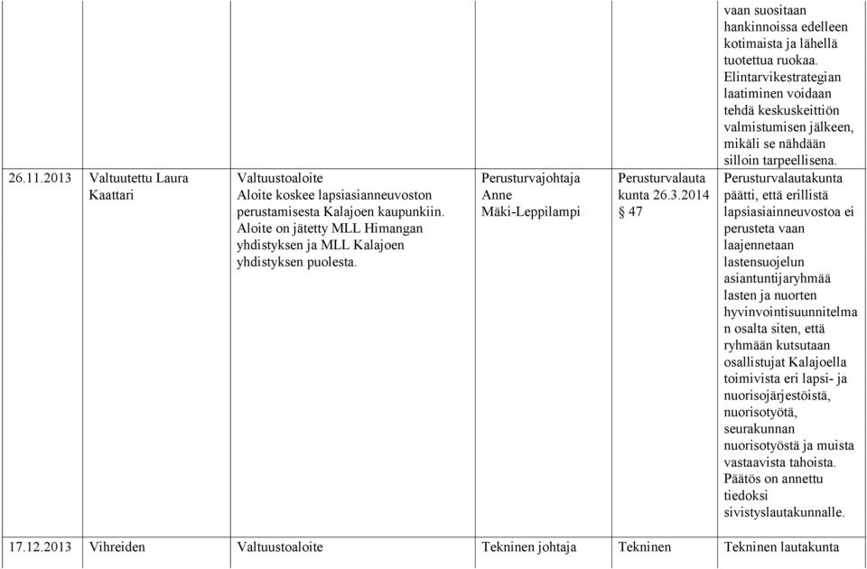 Elintarvikestrategian laatiminen voidaan tehdä keskuskeittiön valmistumisen jälkeen, mikäli se nähdään silloin tarpeellisena.