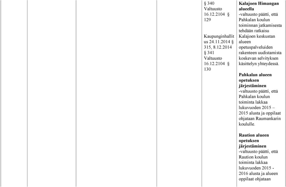 Kaupunginhallit us 24.11.2014 315, 8.12.