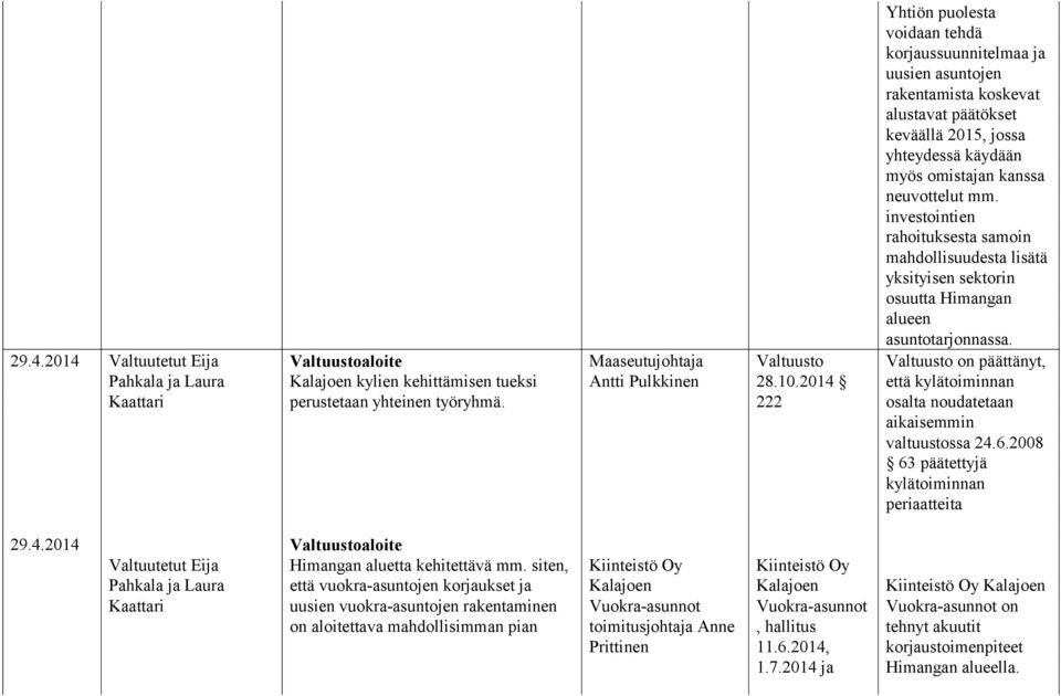 investointien rahoituksesta samoin mahdollisuudesta lisätä yksityisen sektorin osuutta Himangan alueen asuntotarjonnassa.