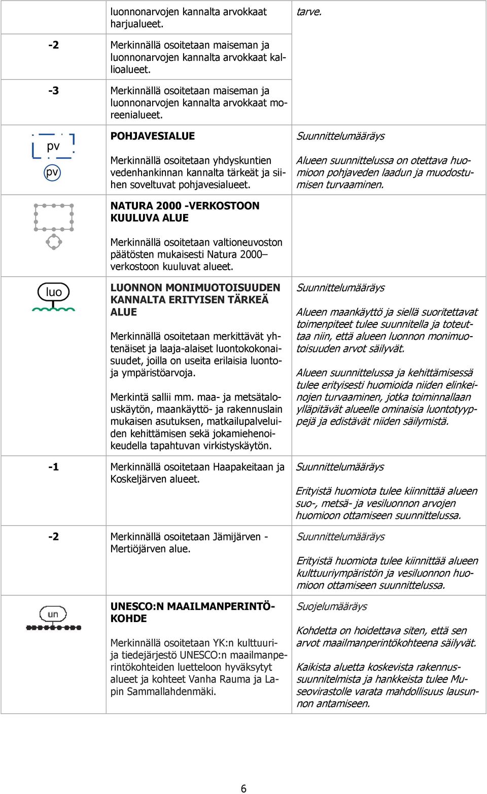 POHJAVESIALUE Merkinnällä osoitetaan yhdyskuntien vedenhankinnan kannalta tärkeät ja siihen soveltuvat pohjavesialueet.