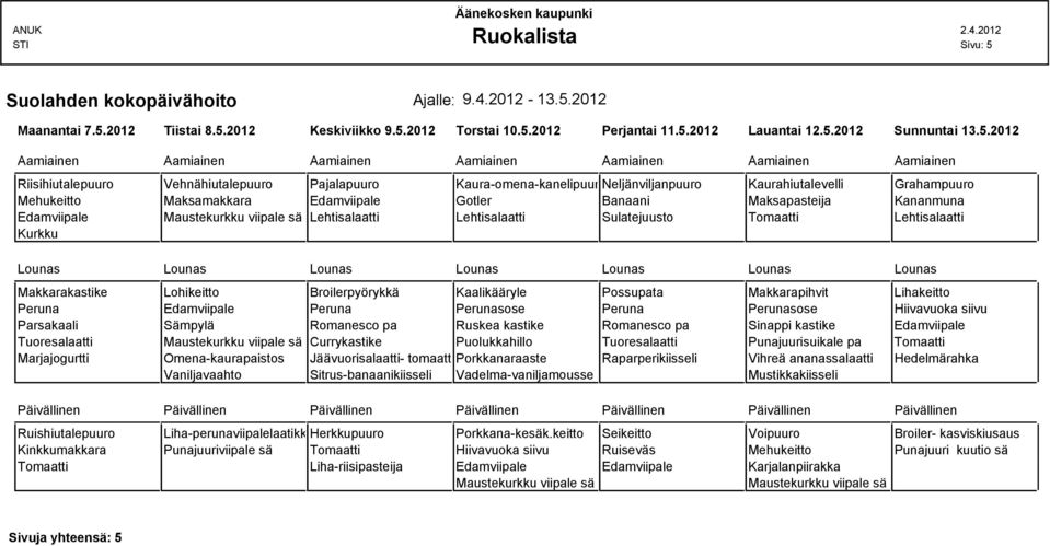 2012 Tiistai 8.5.