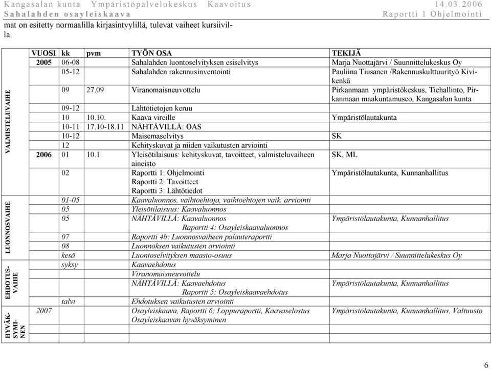 rakennusinventointi Pauliina Tiusanen /Rakennuskulttuurityö Kivikenkä 09 27.