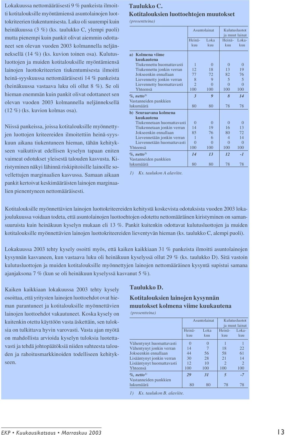 Kulutusluottojen ja muiden kotitalouksille myöntämiensä lainojen luottokriteerien tiukentumisesta ilmoitti -syyskuussa nettomääräisesti 14 % pankeista (kuussa vastaava luku oli ollut 8 %).