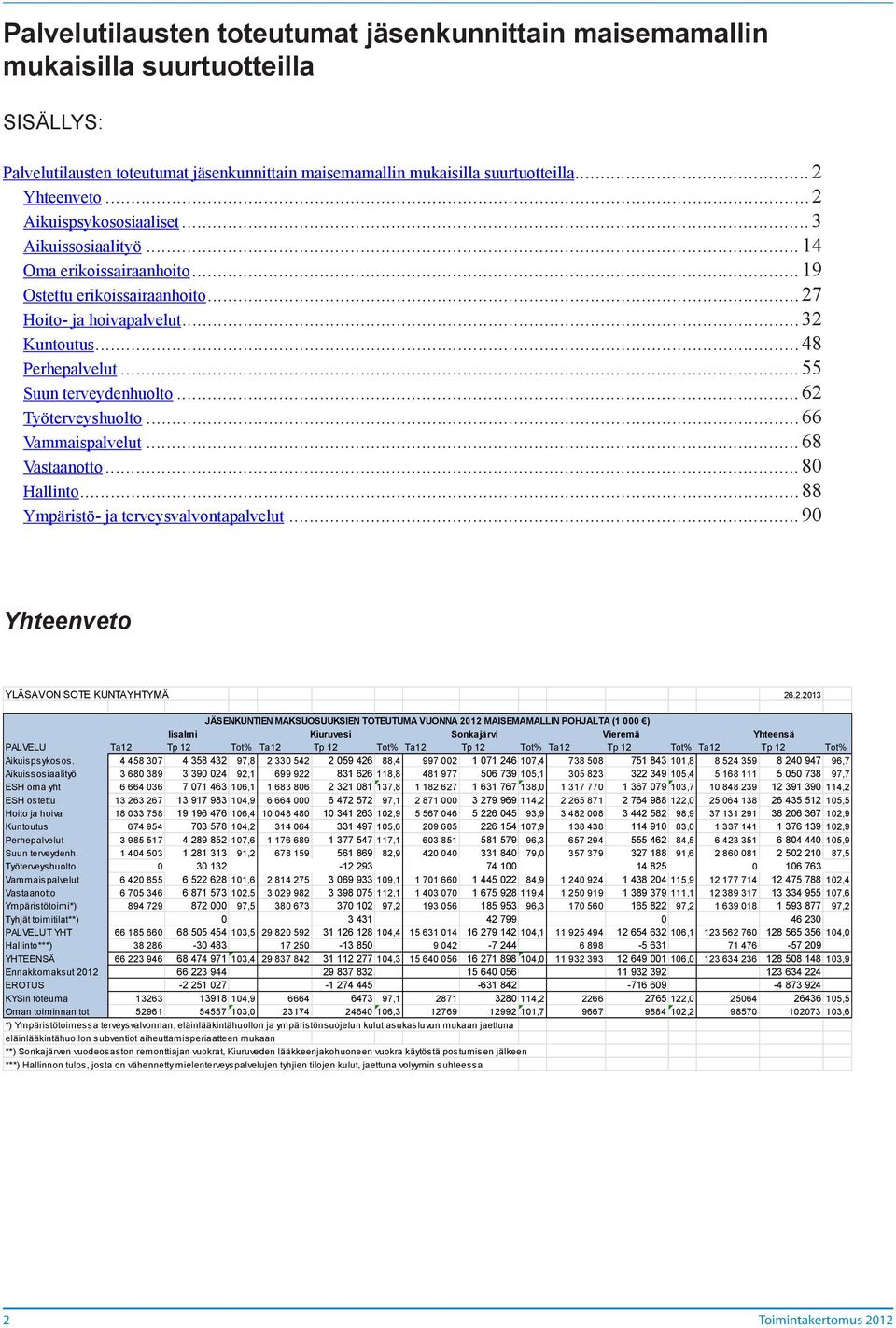 ..62 Työterveyshuolto...66 Vammaispalvelut...68 Vastaanotto...80 Hallinto...88 Ympäristö- ja terveysvalvontapalvelut...90 Yhteenveto YLÄSAVON SOTE KUNTAYHTYMÄ 26.2.2013 JÄSENKUNTIEN MAKSUOSUUKSIEN