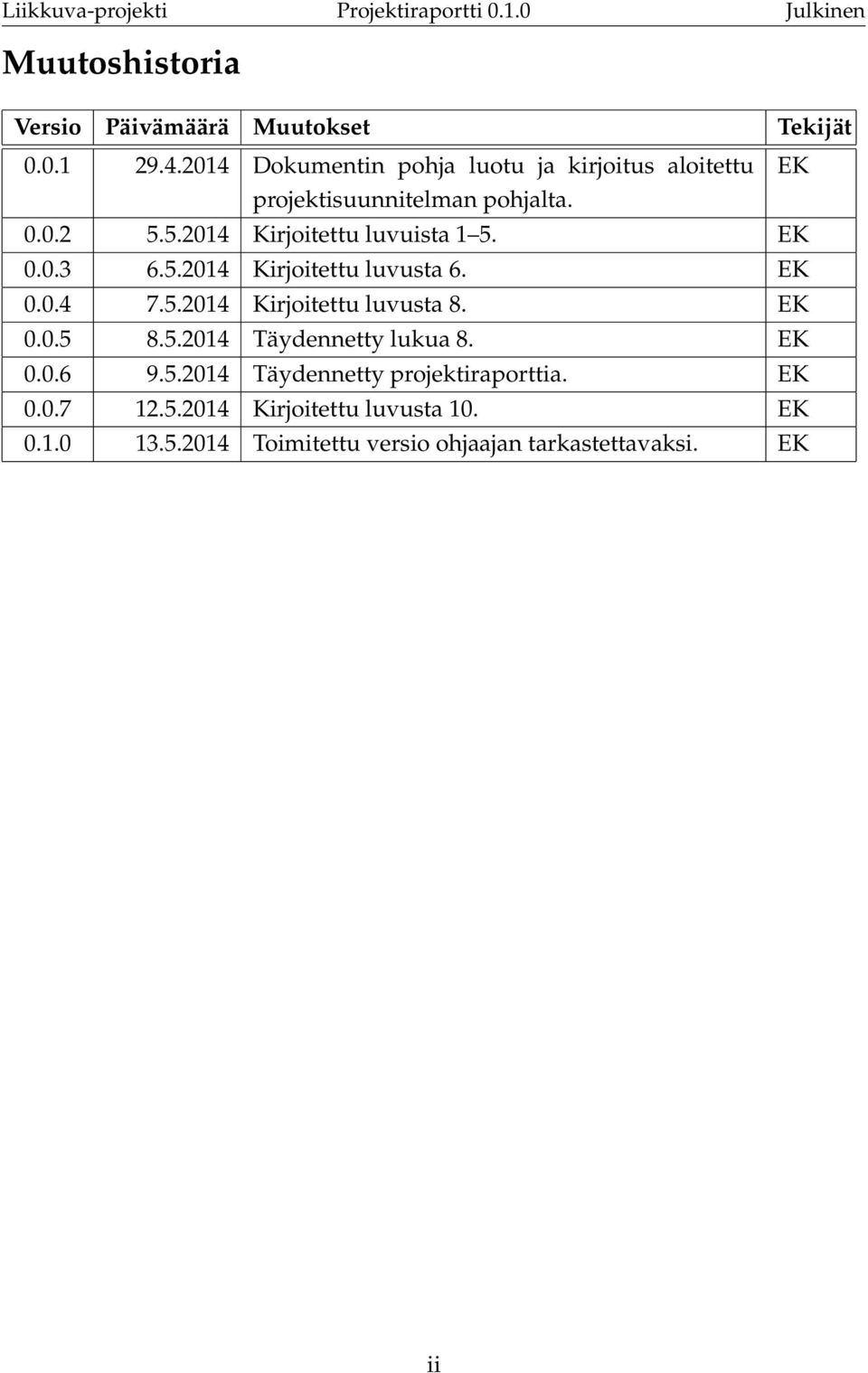 5.2014 Kirjoitettu luvuista 1 5. EK 0.0.3 6.5.2014 Kirjoitettu luvusta 6. EK 0.0.4 7.5.2014 Kirjoitettu luvusta 8.