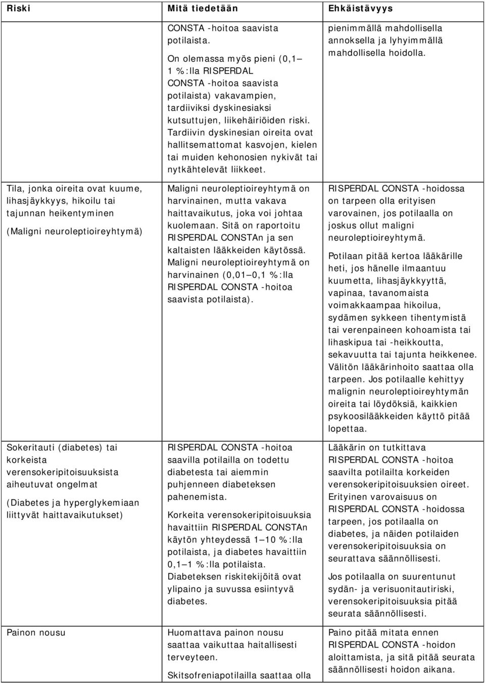 On olemassa myös pieni (0,1 1 %:lla RISPERDAL potilaista) vakavampien, tardiiviksi dyskinesiaksi kutsuttujen, liikehäiriöiden riski.