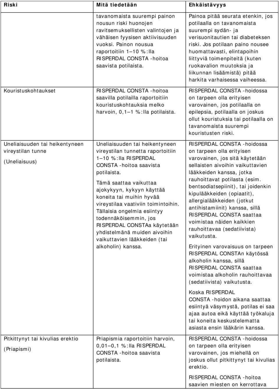 saavilla potilailla raportoitiin kouristuskohtauksia melko harvoin, 0,1 1 %:lla potilaista. Uneliaisuuden tai heikentyneen vireystilan tunnetta raportoitiin 1 10 %:lla RISPERDAL potilaista.