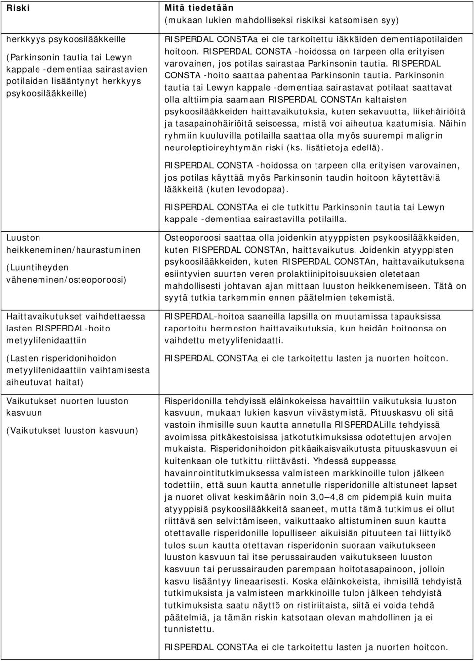 RISPERDAL CONSTA -hoito saattaa pahentaa Parkinsonin tautia.