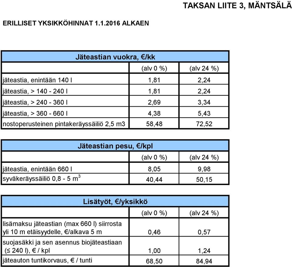 jäteastia, > 360-660 l 4,38 5,43 nostoperusteinen pintakeräyssäiliö 2,5 m3 58,48 72,52 Jäteastian pesu, /kpl (alv 0 %) (alv 24 %) jäteastia, enintään 660 l 8,05