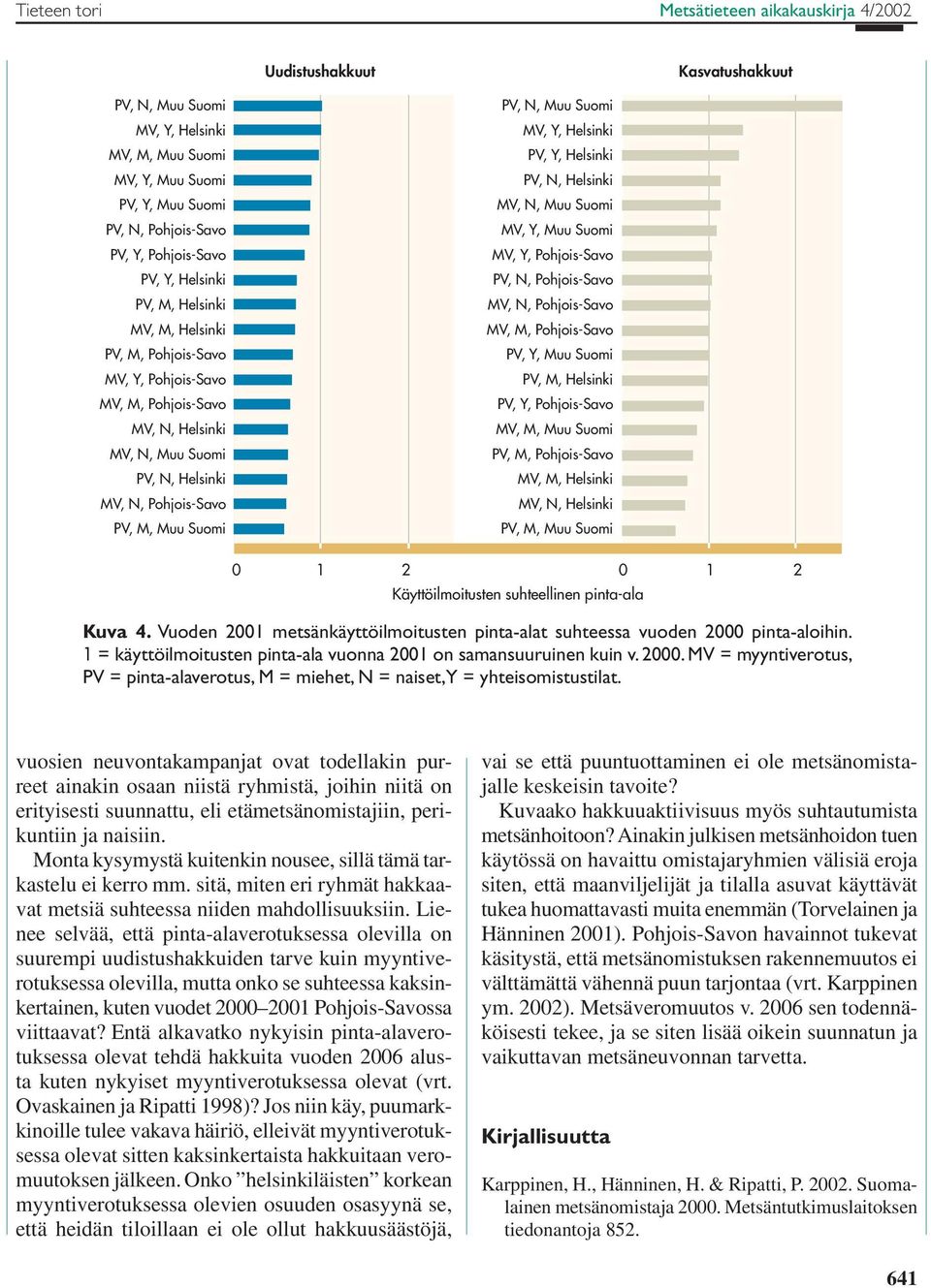 vuosien neuvontakampanjat ovat todellakin purreet ainakin osaan niistä ryhmistä, joihin niitä on erityisesti suunnattu, eli etämetsänomistajiin, perikuntiin ja naisiin.