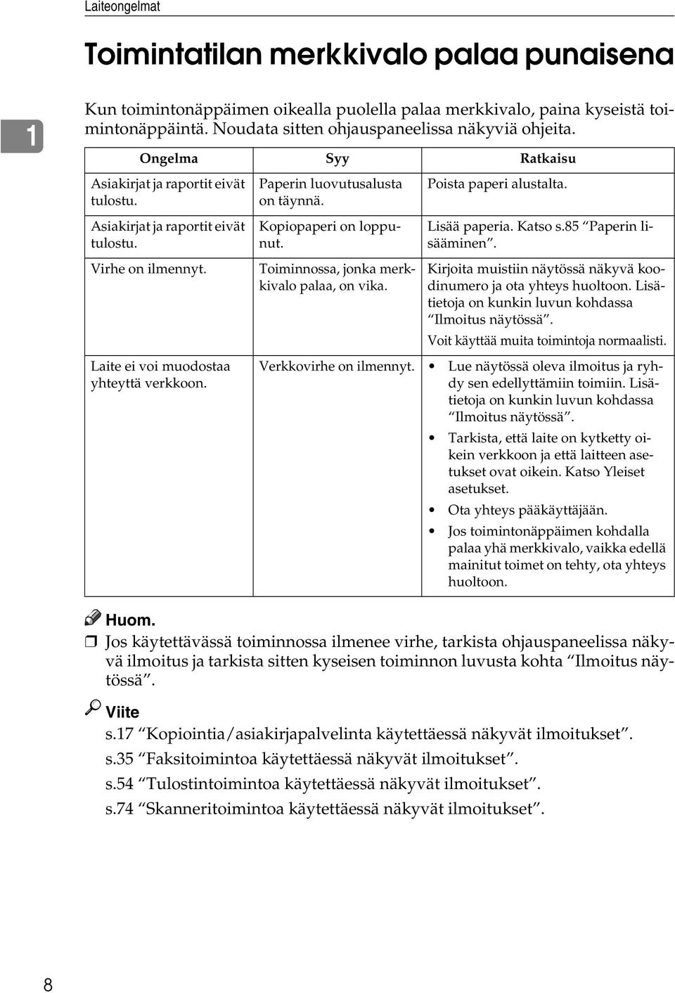 Toiminnossa, jonka merkkivalo palaa, on vika. Poista paperi alustalta. Lisää paperia. Katso s.85 Paperin lisääminen. Kirjoita muistiin näytössä näkyvä koodinumero ja ota yhteys huoltoon.