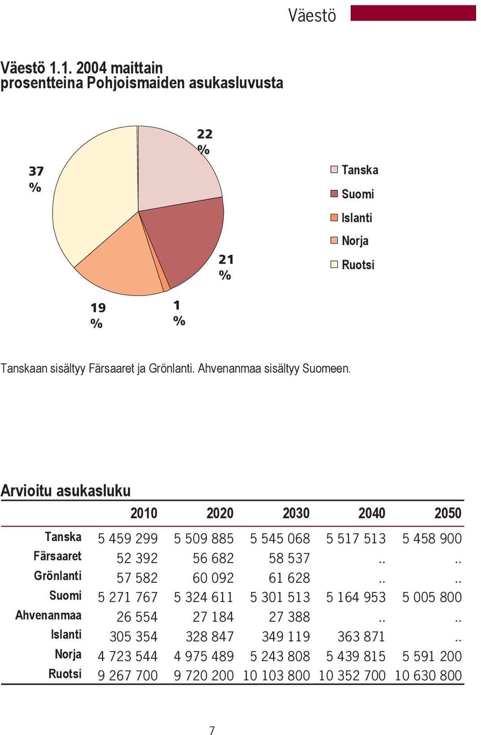 Ahvenanmaa sisältyy Suomeen.