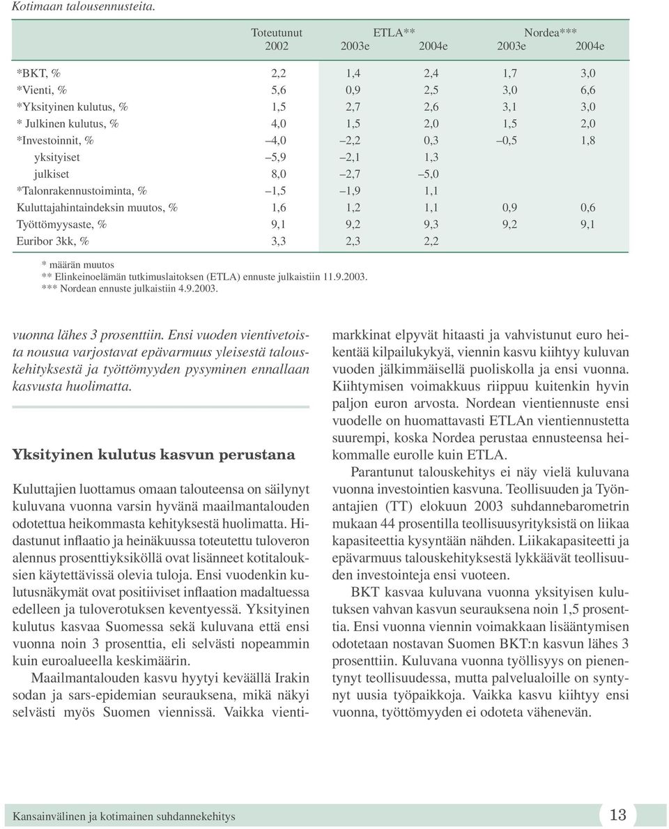 2,0 *Investoinnit, % 4,0 2,2 0,3 0,5 1,8 yksityiset 5,9 2,1 1,3 julkiset 8,0 2,7 5,0 *Talonrakennustoiminta, % 1,5 1,9 1,1 Kuluttajahintaindeksin muutos, % 1,6 1,2 1,1 0,9 0,6 Työttömyysaste, % 9,1