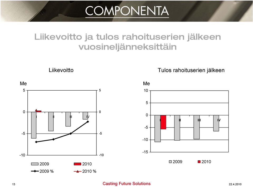 rahoituserien jälkeen Me Me 1 I II III IV I