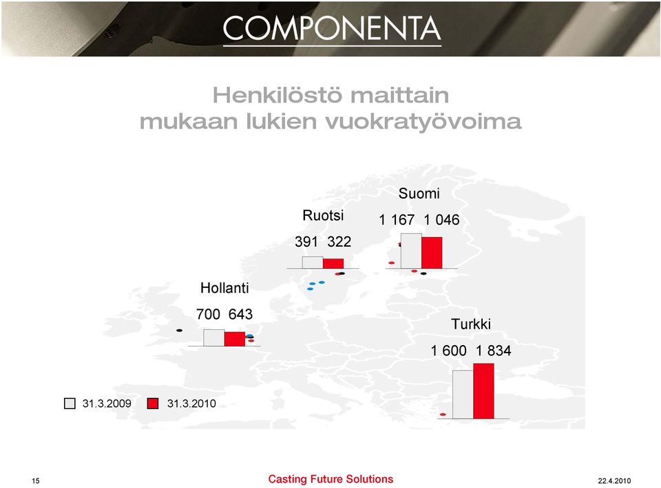 322 Suomi 1 167 1 46 Hollanti 7