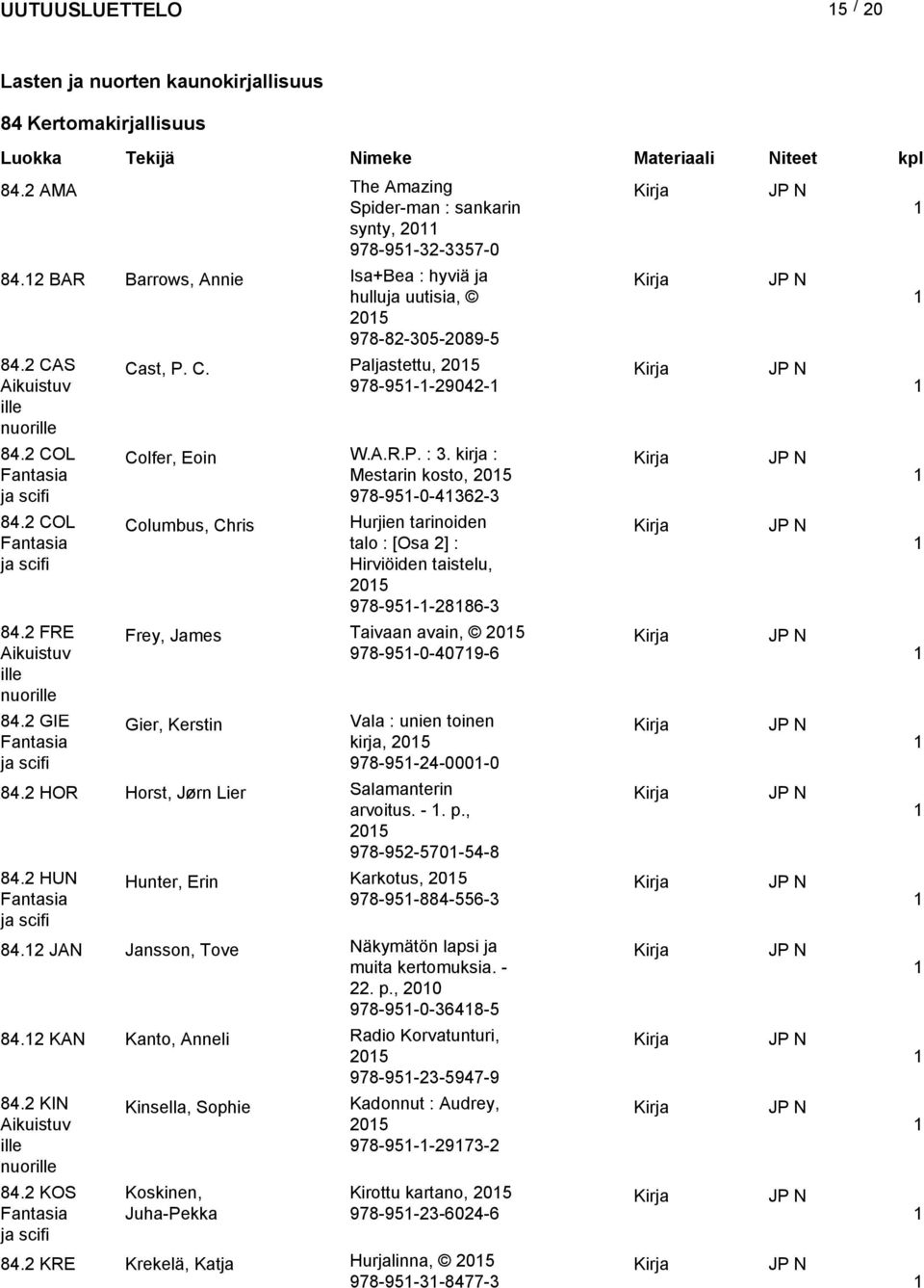 2 KAN Kanto, Anneli 84.2 KIN Aikuistuv ille nuorille 84.2 KOS Fantasia ja scifi Kinsella, Sophie 84.