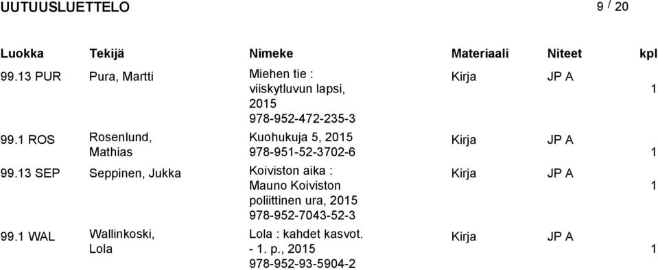 ROS Rosenlund, Kuohukuja 5, 205 Mathias 978-95-52-3702-6 99.