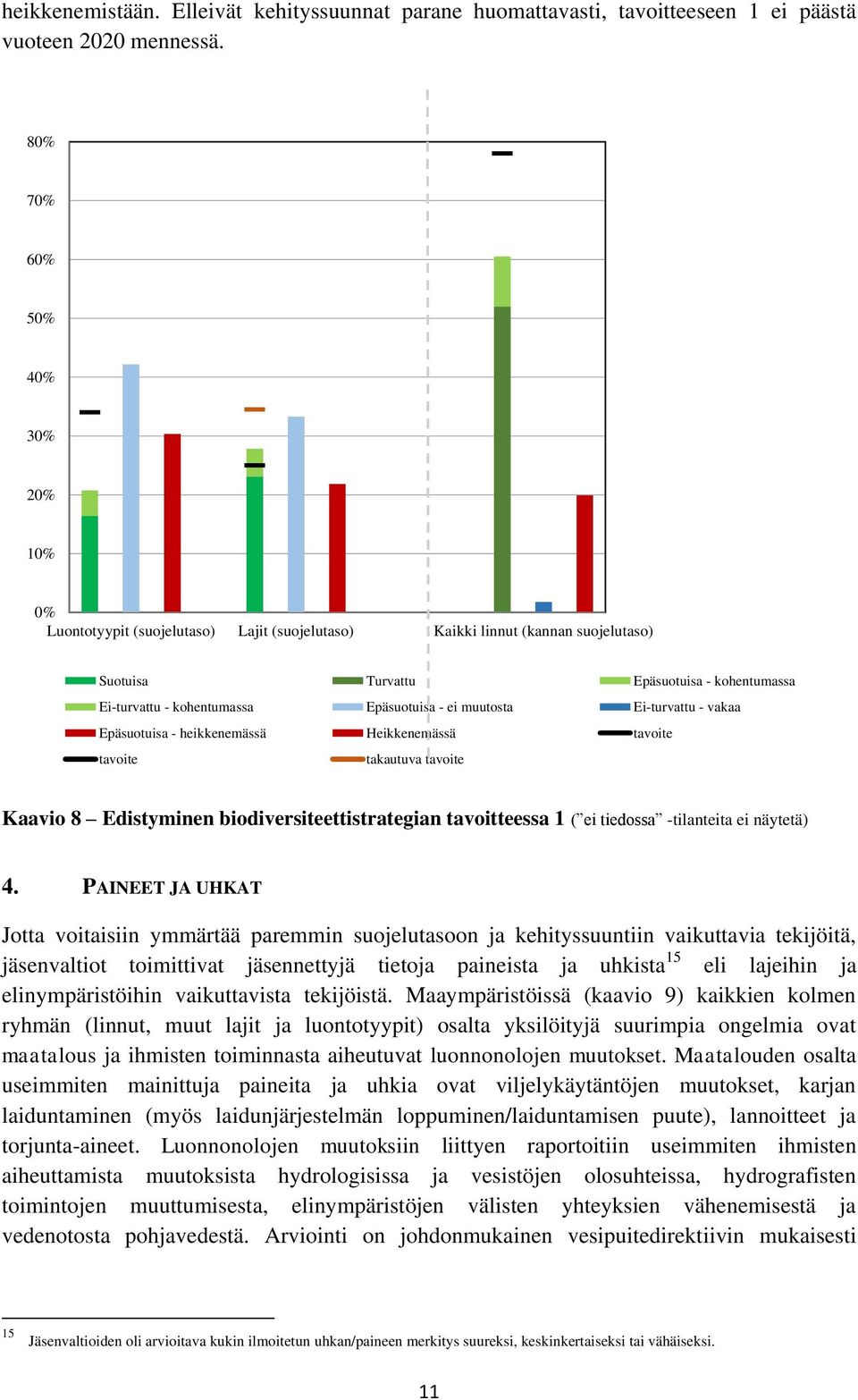 Epäsuotuisa - ei muutosta Ei-turvattu - vakaa Epäsuotuisa - heikkenemässä Heikkenemässä tavoite tavoite takautuva tavoite Kaavio 8 Edistyminen biodiversiteettistrategian tavoitteessa 1 ( ei tiedossa