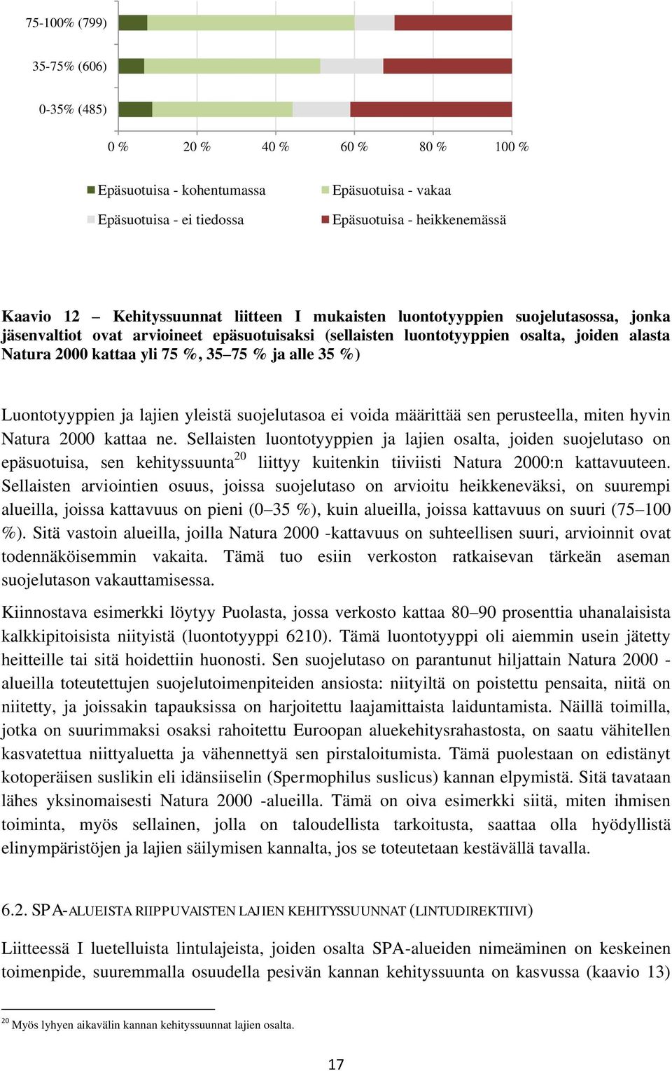 %) Luontotyyppien ja lajien yleistä suojelutasoa ei voida määrittää sen perusteella, miten hyvin Natura 2000 kattaa ne.