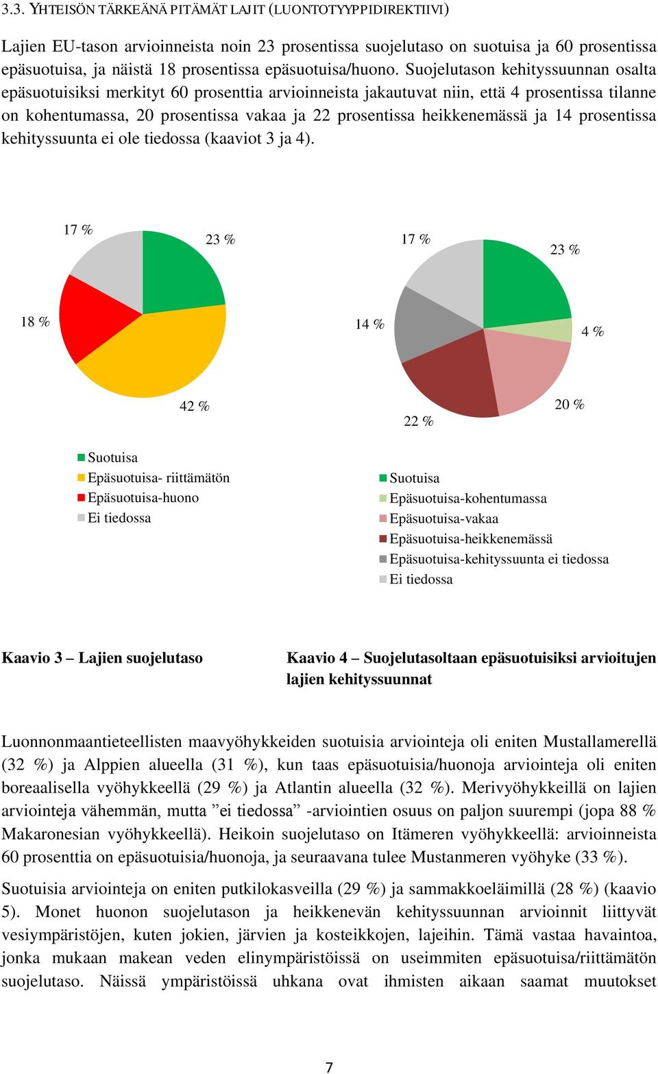 Suojelutason kehityssuunnan osalta epäsuotuisiksi merkityt 60 prosenttia arvioinneista jakautuvat niin, että 4 prosentissa tilanne on kohentumassa, 20 prosentissa vakaa ja 22 prosentissa