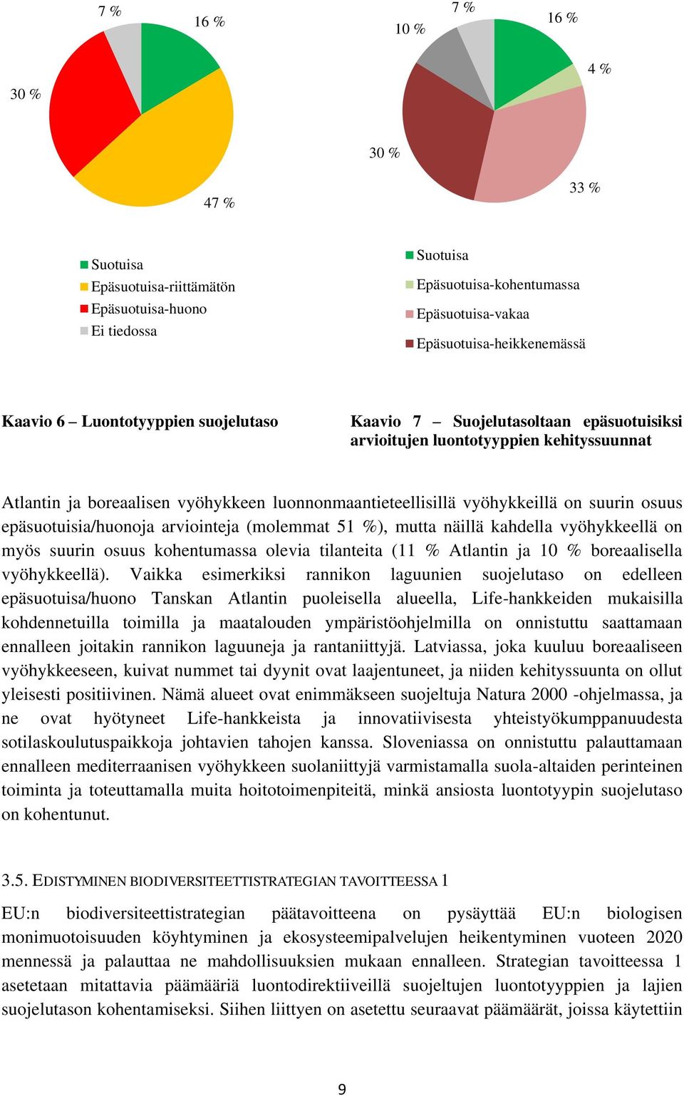 epäsuotuisia/huonoja arviointeja (molemmat 51 %), mutta näillä kahdella vyöhykkeellä on myös suurin osuus kohentumassa olevia tilanteita (11 % Atlantin ja 10 % boreaalisella vyöhykkeellä).