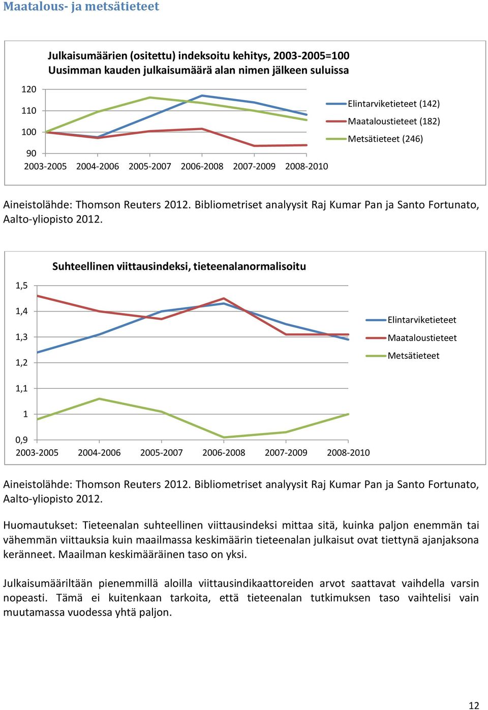 suhteellinen viittausindeksi mittaa sitä, kuinka paljon enemmän tai vähemmän viittauksia kuin maailmassa keskimäärin tieteenalan julkaisut ovat tiettynä ajanjaksona keränneet.