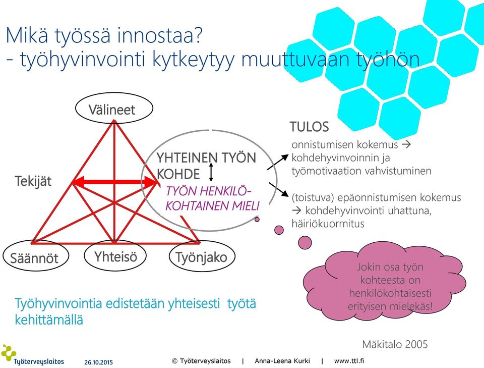 TULOS onnistumisen kokemus kohdehyvinvoinnin ja työmotivaation vahvistuminen (toistuva) epäonnistumisen kokemus