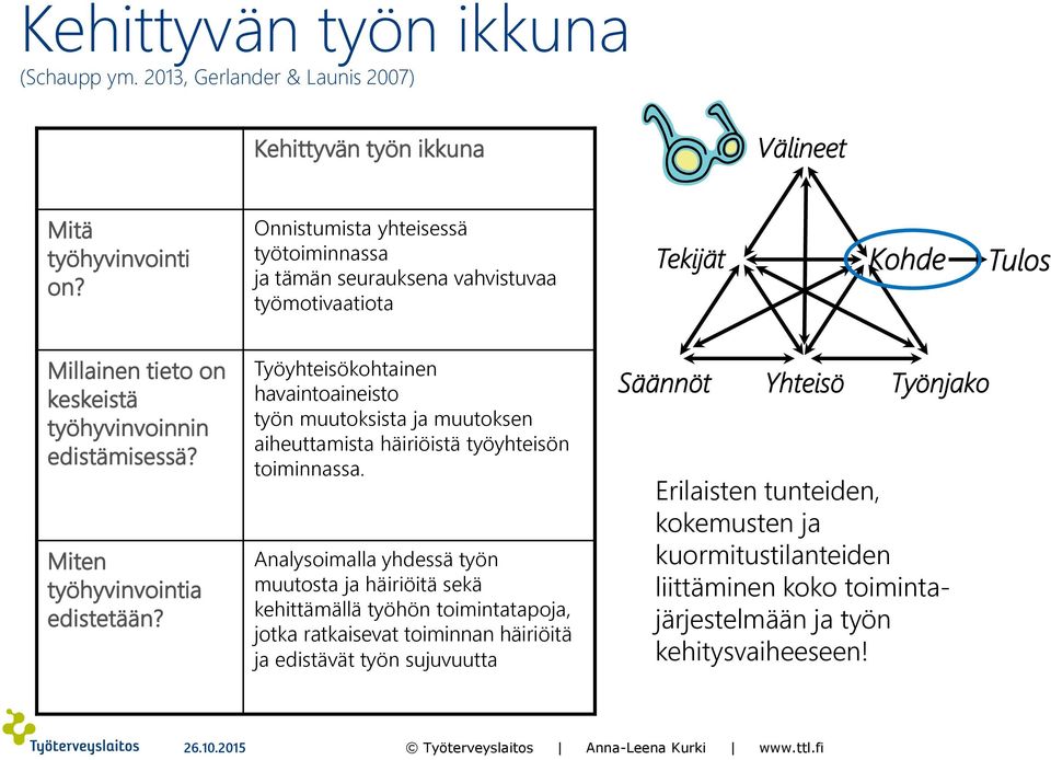 Miten työhyvinvointia edistetään? Työyhteisökohtainen havaintoaineisto työn muutoksista ja muutoksen aiheuttamista häiriöistä työyhteisön toiminnassa.