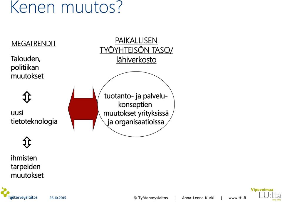 tietoteknologia PAIKALLISEN TYÖYHTEISÖN TASO/