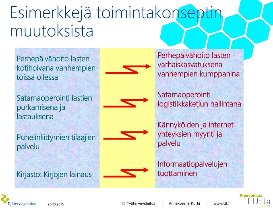 Kirjojen lainaus Perhepäivähoito lasten varhaiskasvatuksena vanhempien kumppanina Satamaoperointi