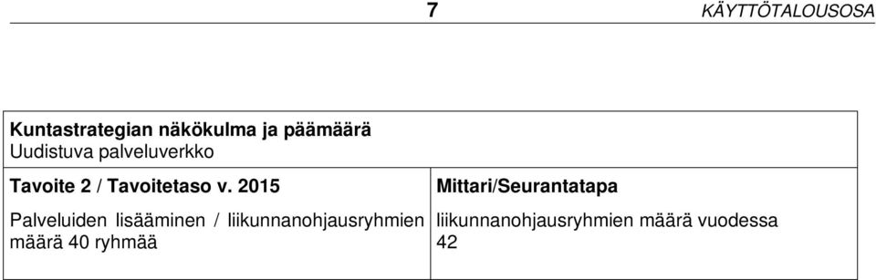 2015 Palveluiden lisääminen / liikunnanohjausryhmien määrä