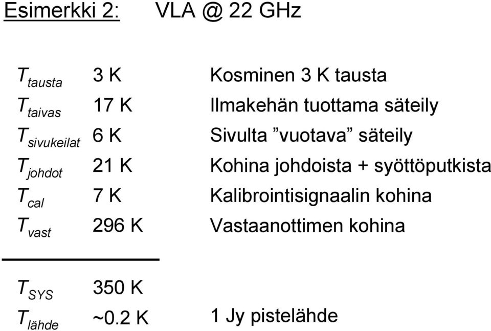 Sivulta vuotava säteily Kohina johdoista + syöttöputkista