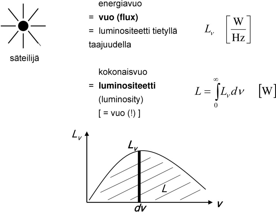säteilijä kokonaisvuo luminositeetti