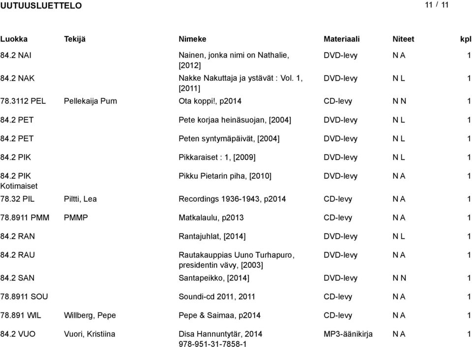 3 PIL Piltti, Lea Recordings 936-943, p04 CD-levy 78.89 PMM PMMP Matkalaulu, p03 CD-levy 84. RAN Rantajuhlat, [04] DVD-levy 84.