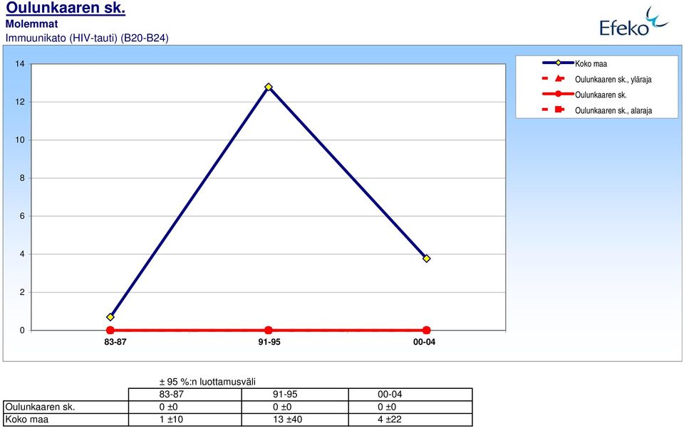 Pneumonia & influenza (J1-J18,J849) 2,5