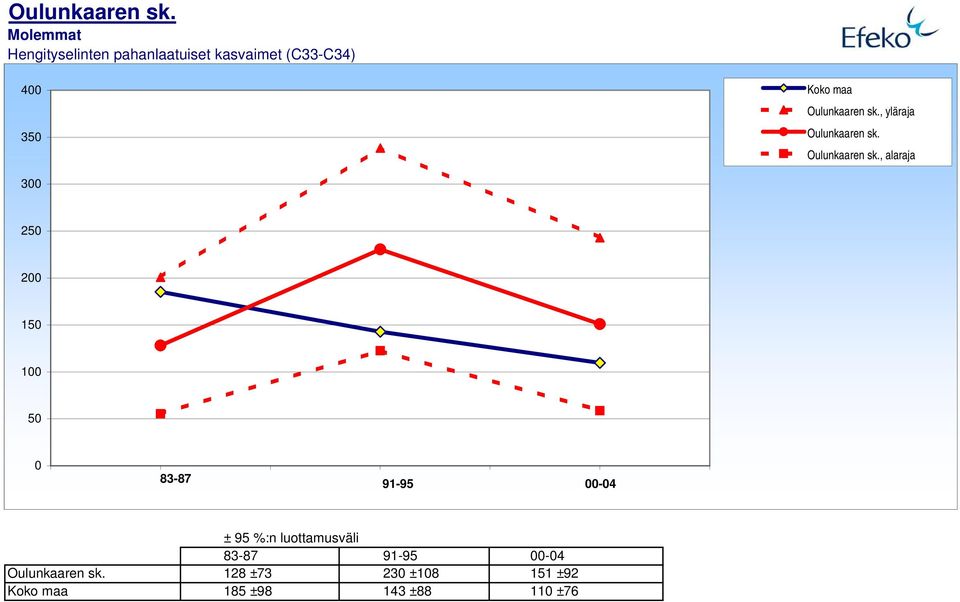 influenza (J1-J18,J849) 1 5,5 183-87 1,5 291-95