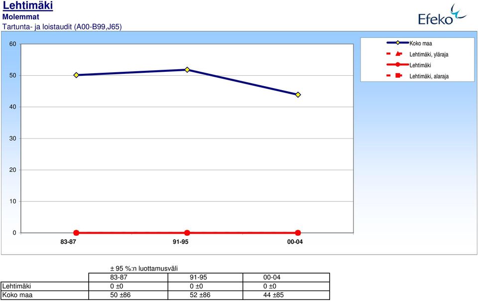 influenza (J1-J18,J849) 1,5 83-871 1,5