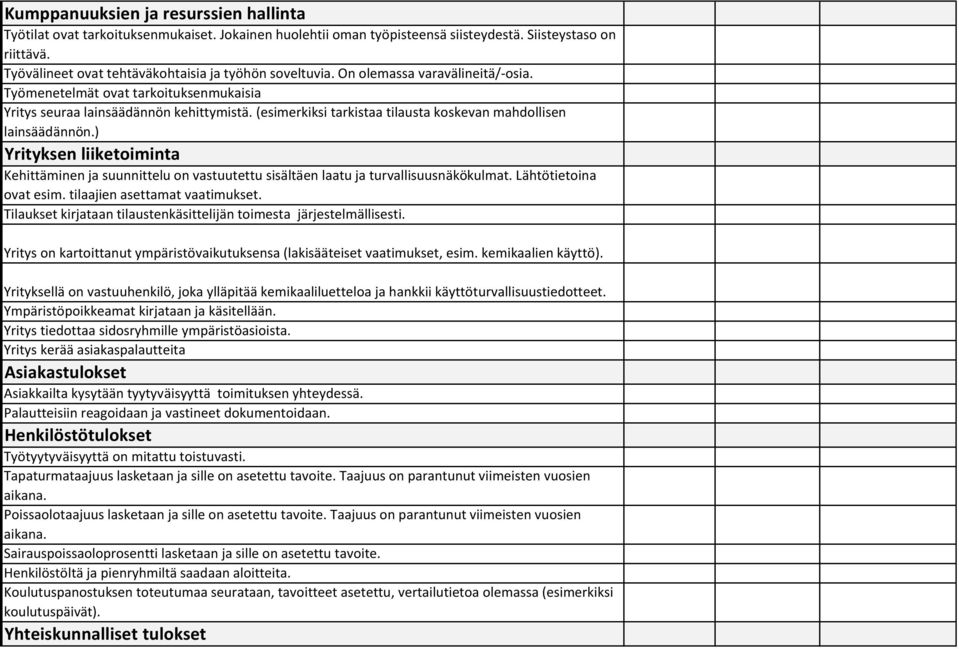 (esimerkiksi tarkistaa tilausta koskevan mahdollisen lainsäädännön.) Yrityksen liiketoiminta Kehittäminen ja suunnittelu on vastuutettu sisältäen laatu ja turvallisuusnäkökulmat.