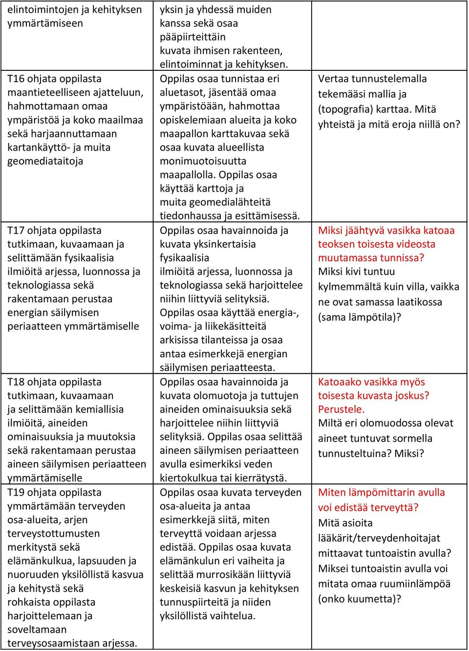 ymmärtämiselle T18 ohjata oppilasta tutkimaan, kuvaamaan ja selittämään kemiallisia ilmiöitä, aineiden ominaisuuksia ja muutoksia sekä rakentamaan perustaa aineen säilymisen periaatteen