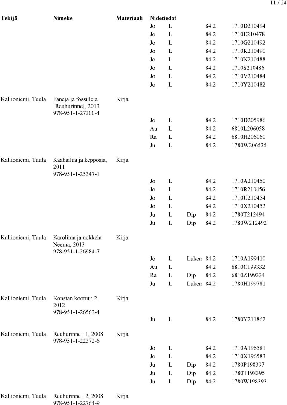 2 1780W206535 Kallioniemi, Tuula Kaahailua ja kepposia, 2011 978-951-1-25347-1 84.2 1710A210450 84.2 1710R210456 84.2 1710U210454 84.2 1710X210452 84.2 1780T212494 84.