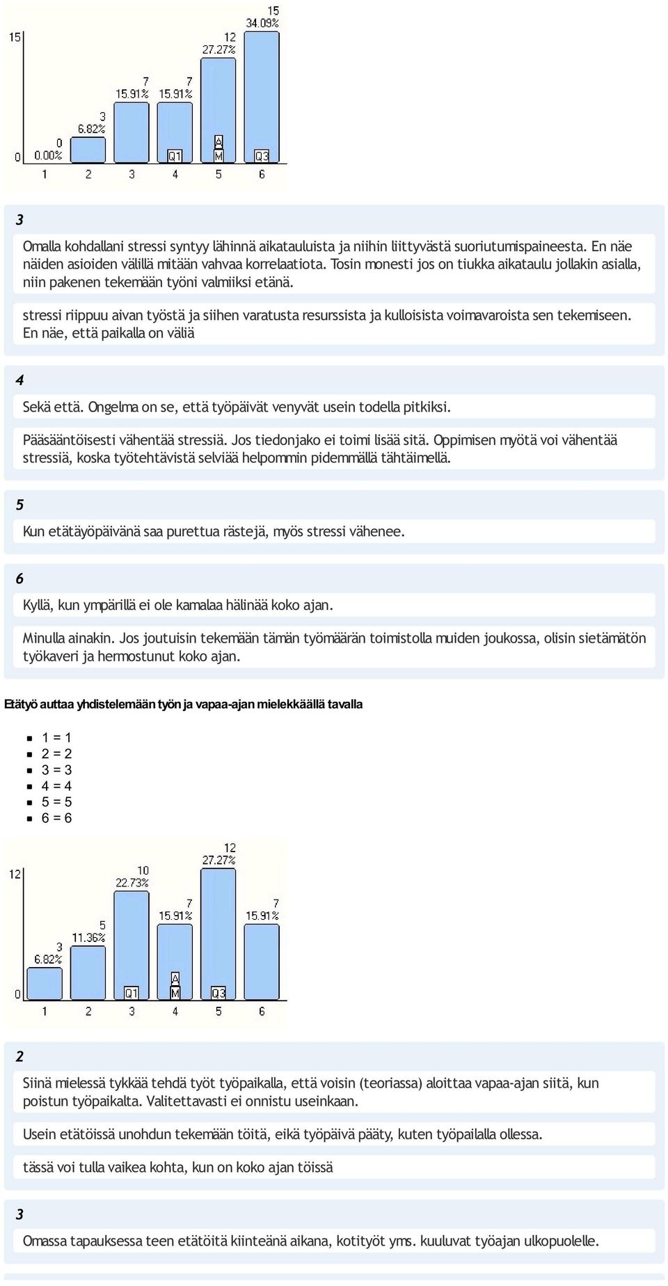 stressi riippuu aivan työstä ja siihen varatusta resurssista ja kulloisista voimavaroista sen tekemiseen. En näe, että paikalla on väliä 4 Sekä että.