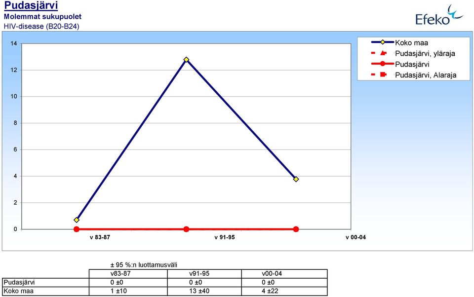 influenza (J1-J18,J849) 2,5 1 v 83-87