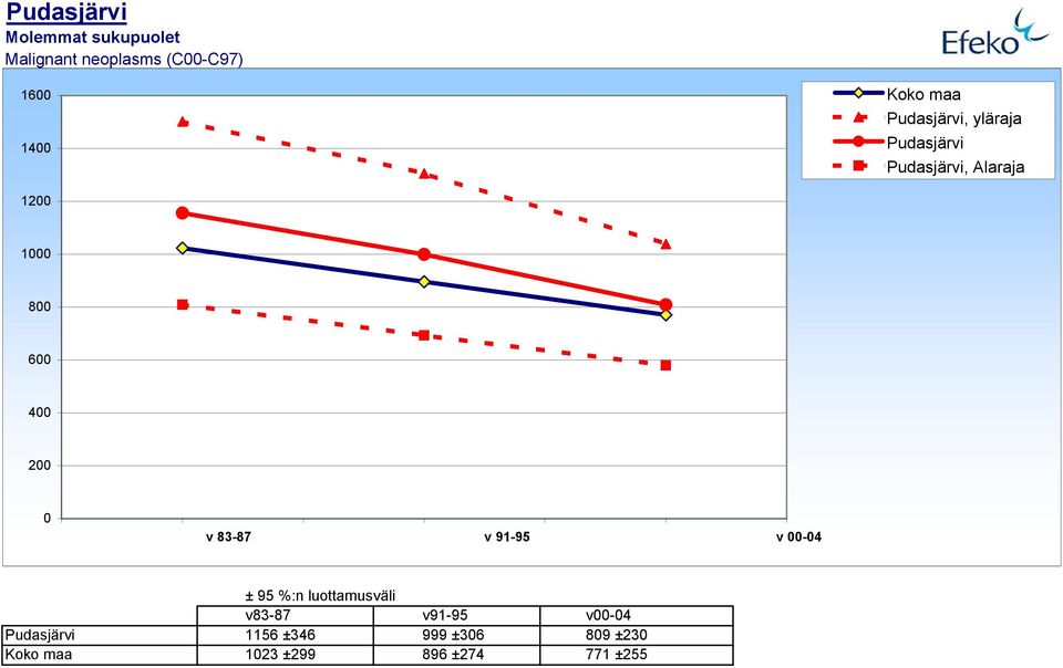 (J1-J18,J849) 4 2,5 1 v 83-87 1,5 2 v 91-95 2,5