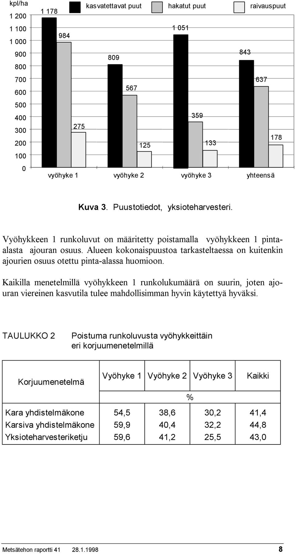 Alueen kokonaispuustoa tarkasteltaessa on kuitenkin ajourien osuus otettu pinta-alassa huomioon.