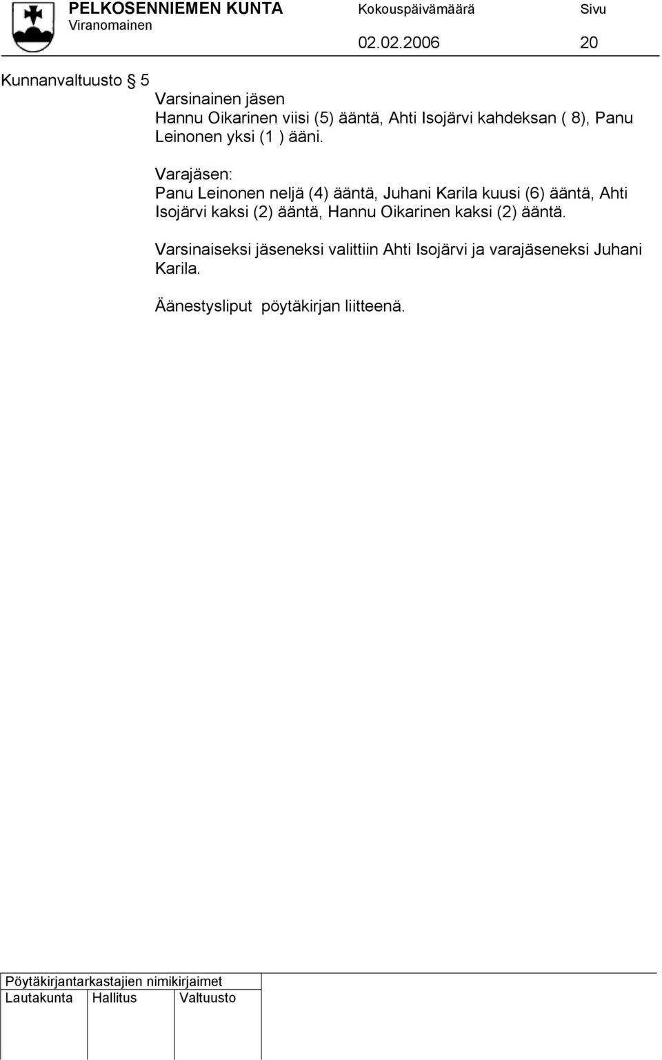 Varajäsen: Panu Leinonen neljä (4) ääntä, Juhani Karila kuusi (6) ääntä, Ahti Isojärvi kaksi (2)