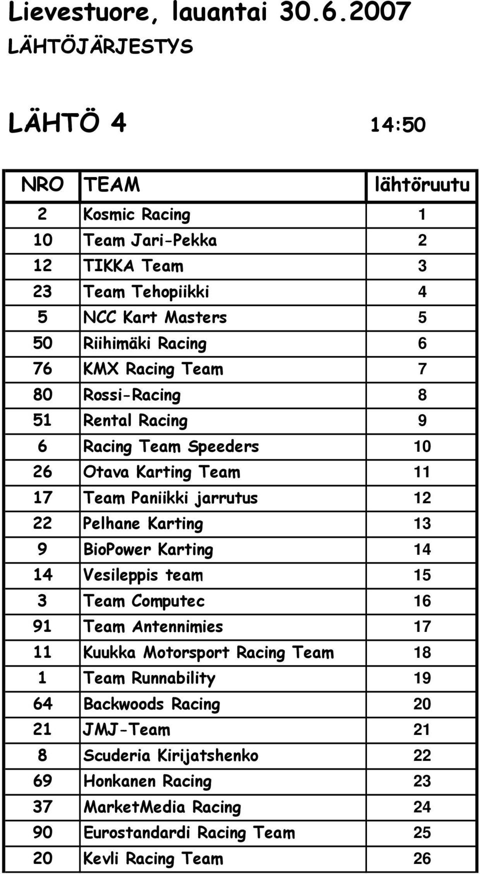 Karting 14 14 Vesileppis team 15 3 Team Computec 16 91 Team Antennimies 17 11 Kuukka Motorsport Racing Team 18 1 Team Runnability 19 64 Backwoods