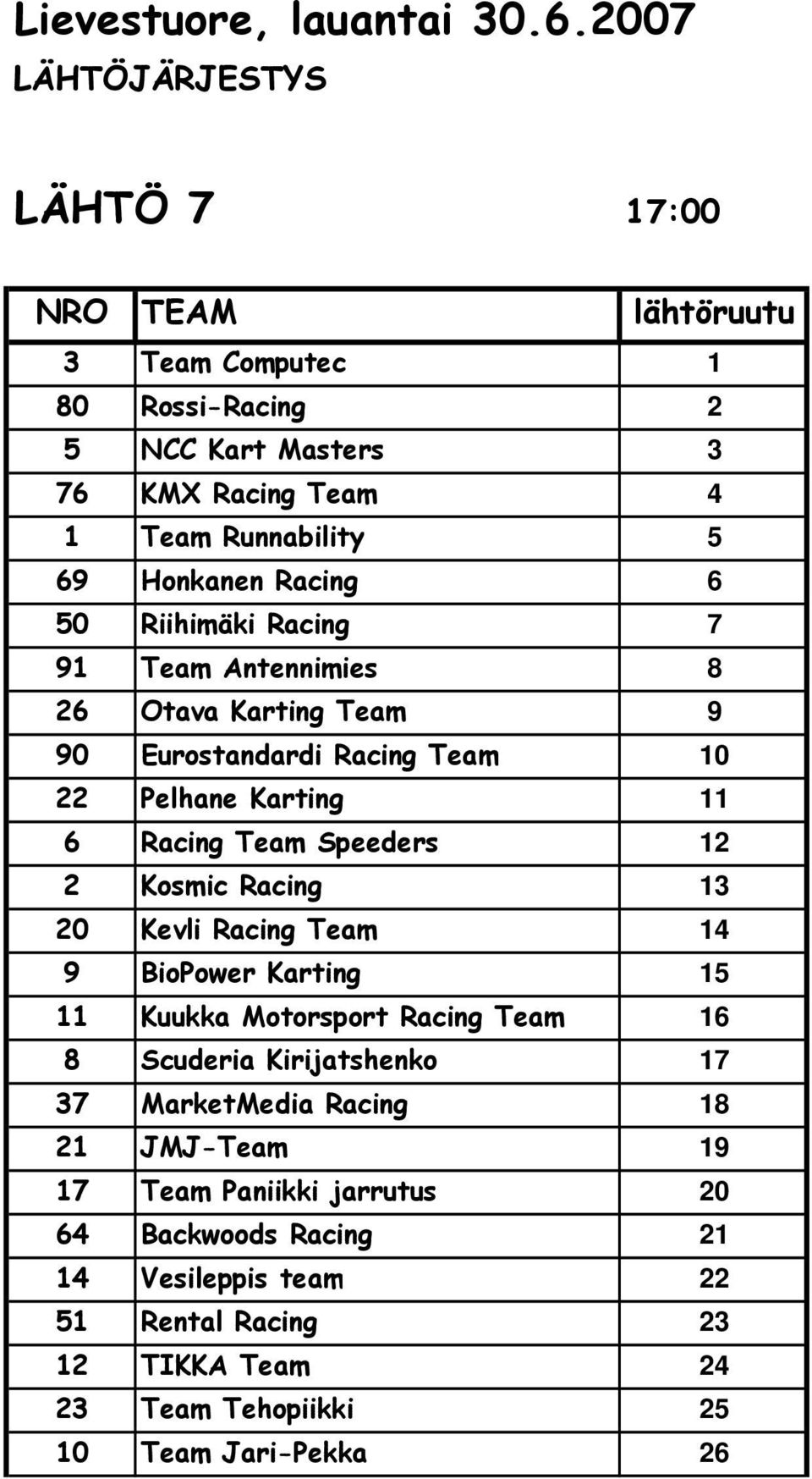 13 20 Kevli Racing Team 14 9 BioPower Karting 15 11 Kuukka Motorsport Racing Team 16 8 Scuderia Kirijatshenko 17 37 MarketMedia Racing 18 21 JMJ-Team