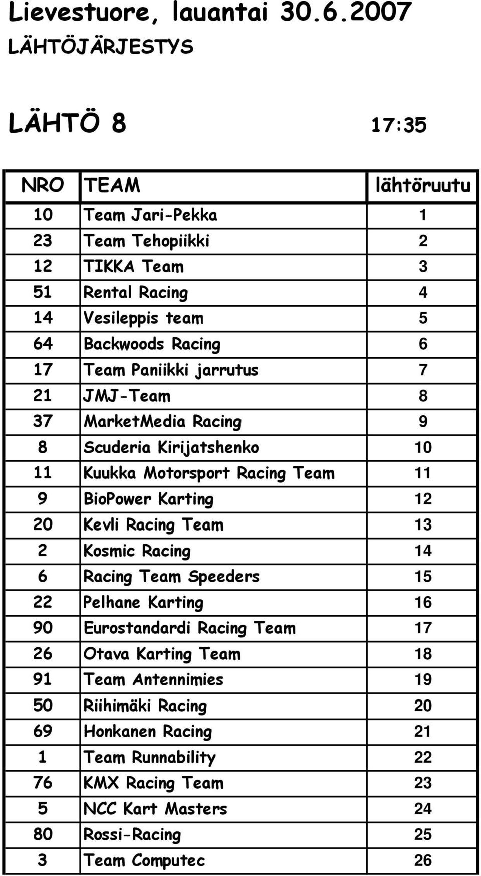 Team 13 2 Kosmic Racing 14 6 Racing Team Speeders 15 22 Pelhane Karting 16 90 Eurostandardi Racing Team 17 26 Otava Karting Team 18 91 Team Antennimies