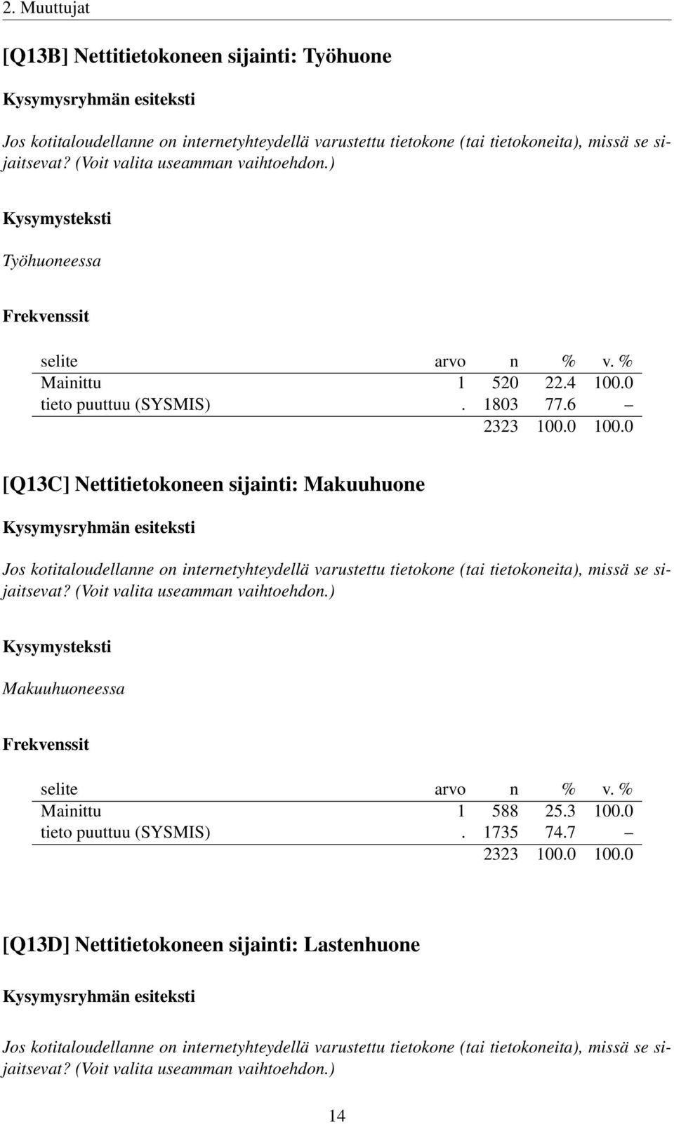 6 [Q13C] Nettitietokoneen sijainti: Makuuhuone Jos kotitaloudellanne on internetyhteydellä varustettu tietokone (tai tietokoneita), missä se sijaitsevat?