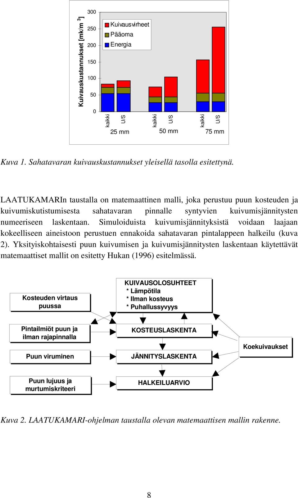 LAATUKAMARIn taustalla on matemaattinen malli, joka perustuu puun kosteuden ja kuivumiskutistumisesta sahatavaran pinnalle syntyvien kuivumisjännitysten numeeriseen laskentaan.